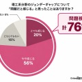 理工系女子16%の壁、保護者の76%が問題視…Griteen調査 画像