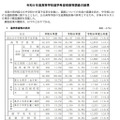 【高校受験2027】兵庫県進学希望調査（9/1時点）神戸（理数）119人など 画像