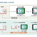 デジタル活用で動画や音声が使えると、子供たちの学びはどう変わりますか？