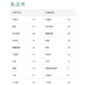 大学合格実績（私立大）