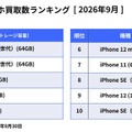にこスマ、9月の中古スマホ販売ランキングを発表　iPhone 14が2か月連続首位