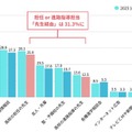 入学した大学を知ったきっかけ（MA）