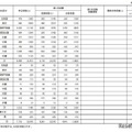 国家公務員採用一般職試験（高卒者試験）実施状況　2026年度