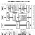 福井県立高等学校入学者選抜Web出願システムの概要