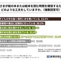 子供が紙の本または絵本を読む時間を確保するためにどのような工夫をしているか