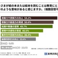子供が紙の本または絵本を読むことは教育にとってどのような意味があると感じるか