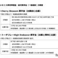 国際基督教大学の2大事前申請型・給付奨学金（一般選抜）の概要