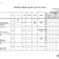 2026年度 3学期 編入・転入受け入れ校一覧（中学校）【共学校】