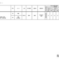 2026年度 3学期 編入・転入受け入れ校一覧（中学校）【共学校】