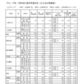 Aグループ・学校別の進学希望状況（公立全日制課程）