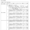 買付け等の概要
