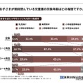 お子さまが普段読んでいる児童書の対象年齢はどの程度ですか