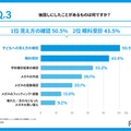 後回しにしたことがあるのは何か