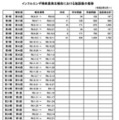 インフルエンザ様疾患発生報告における施設数の推移
