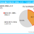 子供の内定企業の内定式・入社式に参加したか