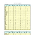 2026年大学等合格者数（国公立大学など）