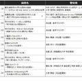 2026年秋冬「みらい探究プログラム K-SHIP」講座一覧