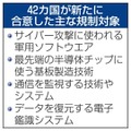 42カ国が新たに合意した主な規制対象