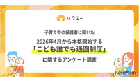こども誰でも通園制度、保護者の66%が内容を知らず 画像