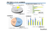 中高生ネットパトロール、特に問題ある書込み増加…千葉県 画像