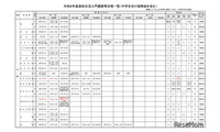 【高校受験】三重県、高校生活入門講座の日程発表 画像