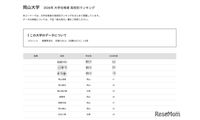 【大学受験2026】岡山大 高校別合格数、17位まで公立独占 画像