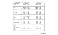 【高校受験2027】千葉県公立高、学校設定検査の内容公表 画像