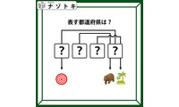 クイズです！この図があらわす「都道府県」を読み解ける？３つのイラストと矢印の意味を考えましょう【難易度LV.３・中辛】 画像