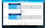 奨学金利用の大学生、就活への影響増…77.6%が「全額自己返済」 画像