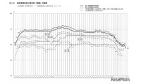 【高校受験2027】愛知県公立高、希望倍率（第1回9/10時点）豊丘4.46倍 画像