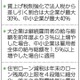 商業地の固定資産税を軽減 画像