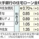 住宅ローン金利、引き上げ 画像