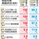 公立図書館「一度は閉館」97％ 画像