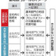 摘発取引、日興以外の他社は規制 画像