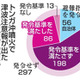 トンガ噴火、8割避難指示出さず 画像