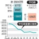 衆院議員の資産平均2924万円 画像