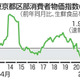 5月の東京物価指数1.9％上昇 画像