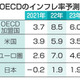 インフレ率8.5％に倍増 画像