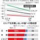 G7の対中認識悪化 画像