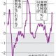 5月の消費者物価、2.1％上昇 画像