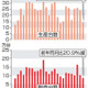 トヨタ、5月国内生産28％減 画像