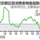 6月の東京物価、2.1％上昇 画像