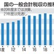 税収67兆円程度で過去最高 画像