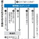 土石流起点旧所有者に措置命令へ 画像