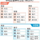 理科、データ分析に課題 画像