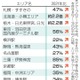 お盆、行動制限なく人出増加 画像