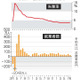 米8月就業者31万5千人増 画像