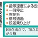 高齢者の実車試験、88％が合格 画像