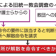 旧統一教会被害、弁護士から聴取 画像