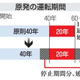 原発、停止期間除外し運転延長 画像